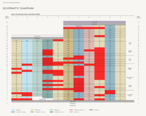 union-square-residences-balance-unit-chart-9-nov